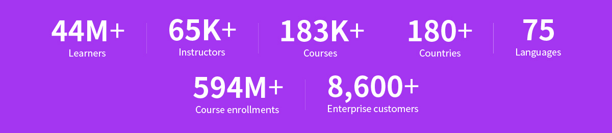 Learners 44M+, Instructors 65K+, Courses 183K+, Countries 180+, Languages 75, Course enrollments 594M+, Enterprise customers 8,600+